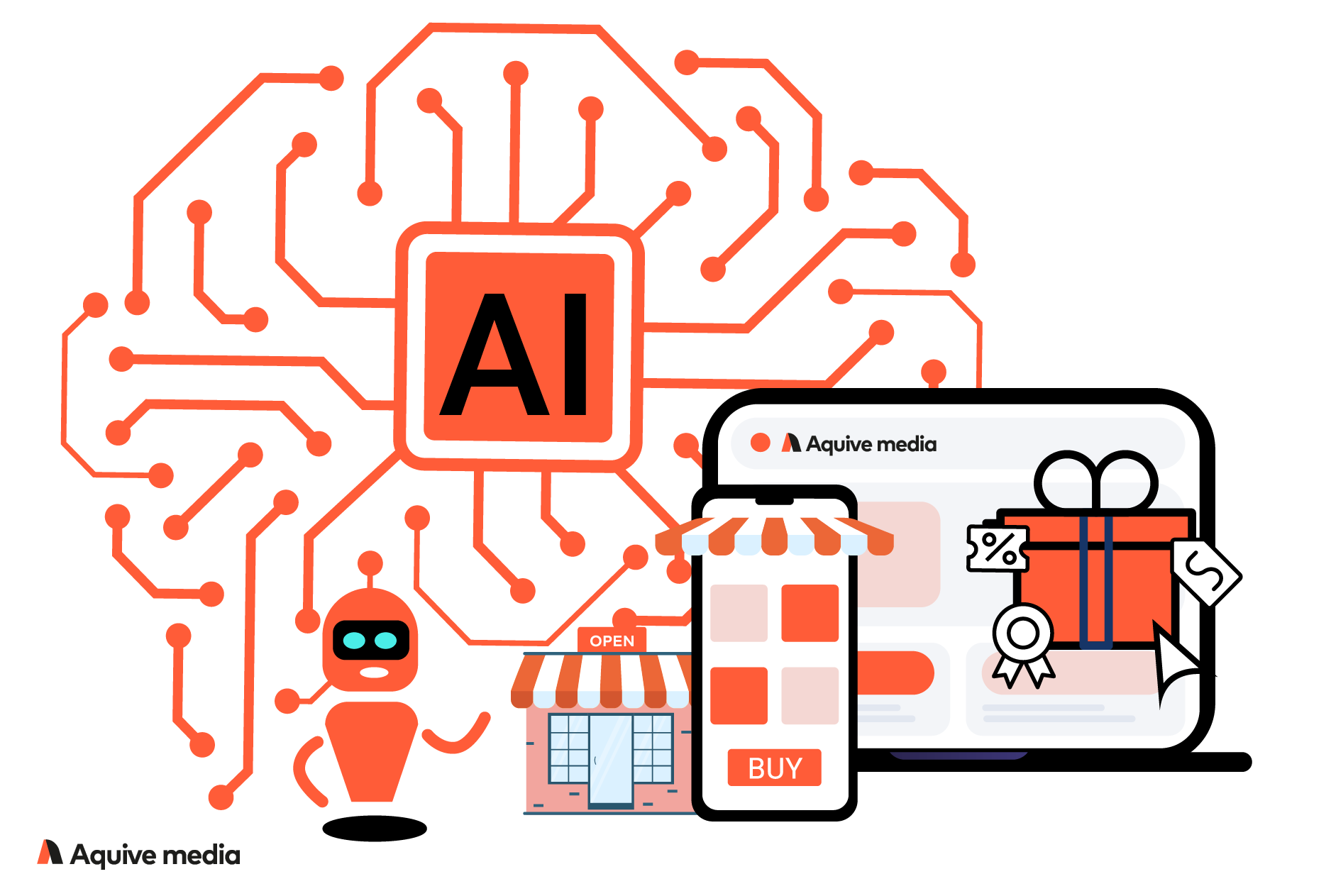 AI ecommerce