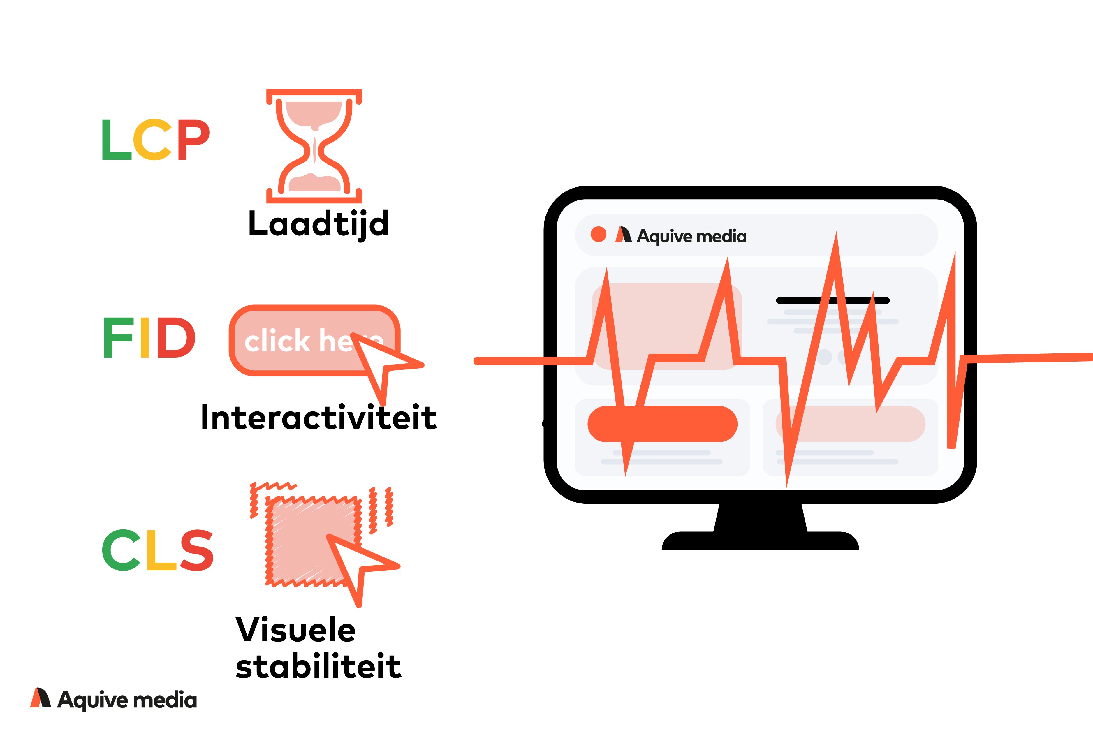 Google core web vitals