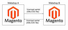 Aquive media Magento webshop voorraad synchroniseren