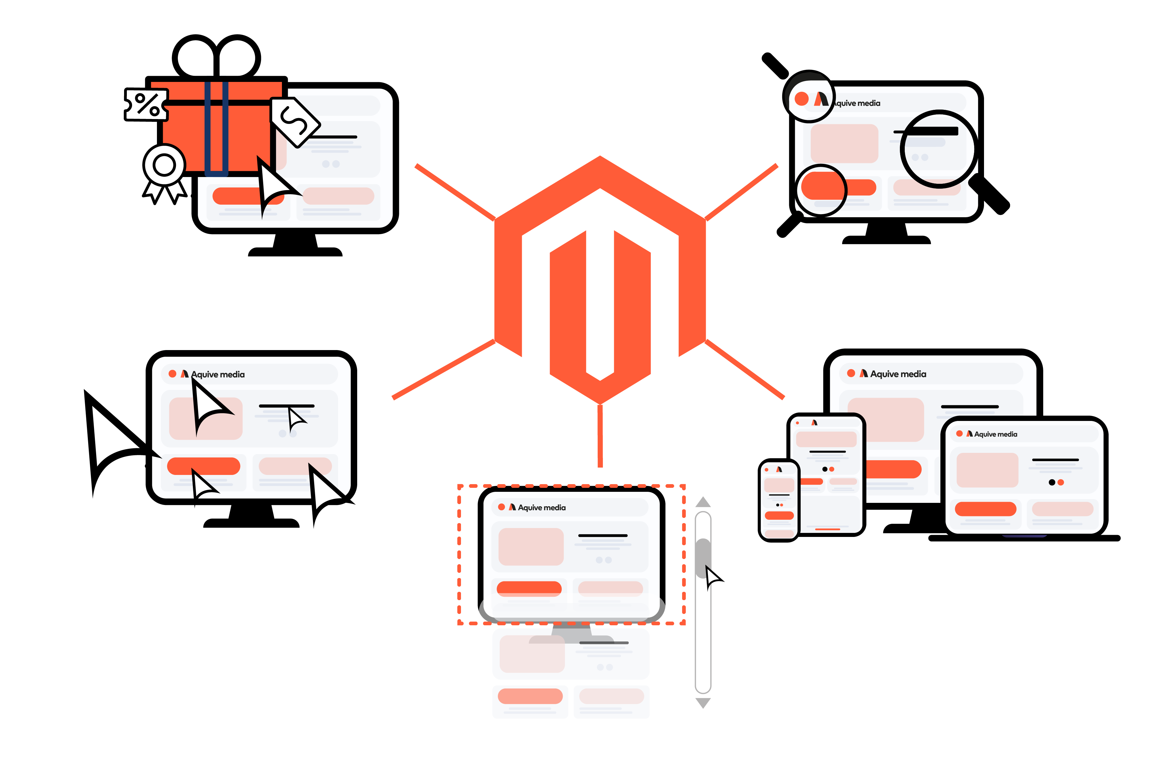 Magento 2 als centraal systeem