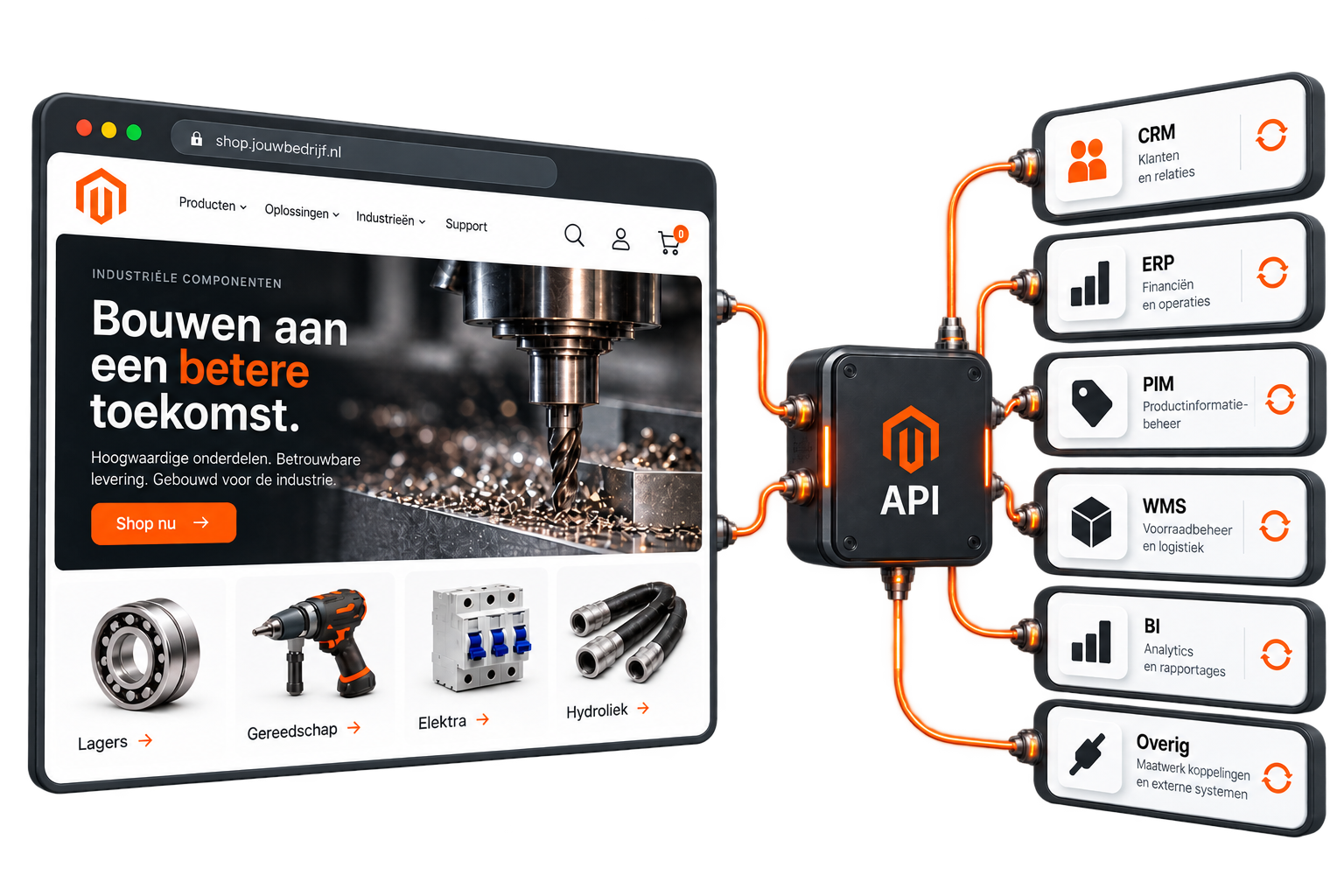 magento koppeling